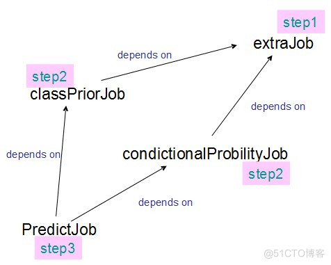 hadoop强制时间同步 hadoop spill_Hadoop