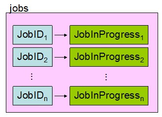 hadoop强制时间同步 hadoop spill_hadoop强制时间同步_03