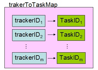 hadoop强制时间同步 hadoop spill_子序列_04