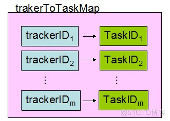 hadoop强制时间同步 hadoop spill_子序列_04