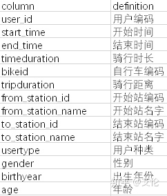 python做谱聚类 python中聚类分析_线性回归_02