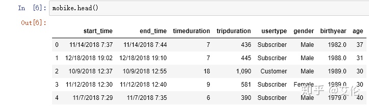 python做谱聚类 python中聚类分析_聚类_05