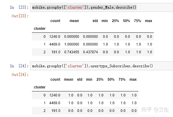 python做谱聚类 python中聚类分析_python做谱聚类_20