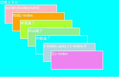 postcss 2rem postcss2rem手机错位_块级元素_23