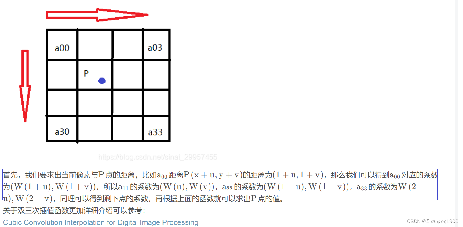 opencv 扩张算法 opencv插值方法_插值_13