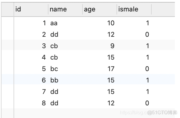 mysql的唯一索引是如何保证唯一性的 mysql唯一索引是聚集索引吗_MySQL_07