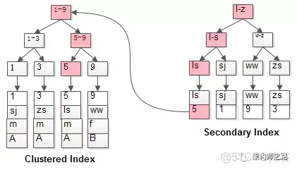 mysql 怎么将联表查出的字段做条件 mysql如何联表查询_SQL_02