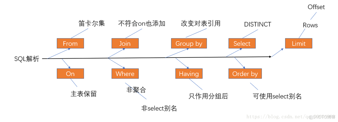 mysql 日期索引命 大于命中不了 mysql日期索引优化_mysql 日期索引命 大于命中不了