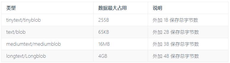 mysql blob查询解析 mysql查询blob字段_mysql text类型