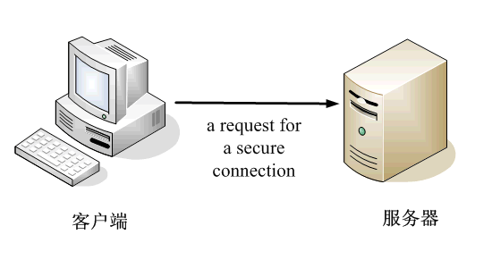 linux 公钥存放 linux公钥和私钥作用_客户端_15