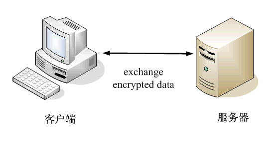 linux 公钥存放 linux公钥和私钥作用_数字签名_20