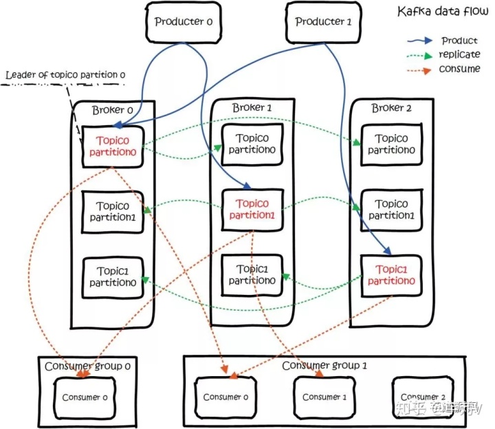 kafka消息可以用对象吗 kafka message key_kafka中controller的作用