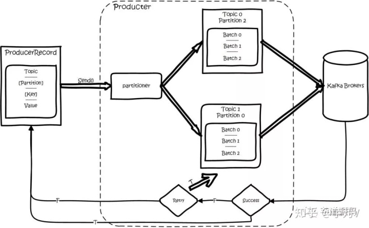 kafka消息可以用对象吗 kafka message key_kafka key的作用_02