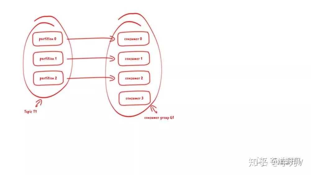 kafka消息可以用对象吗 kafka message key_数据_03