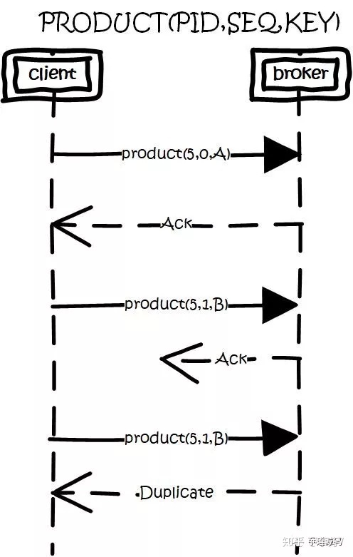 kafka消息可以用对象吗 kafka message key_kafka中controller的作用_04