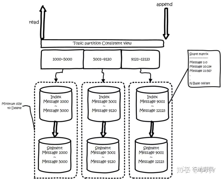 kafka消息可以用对象吗 kafka message key_kafka消息可以用对象吗_05