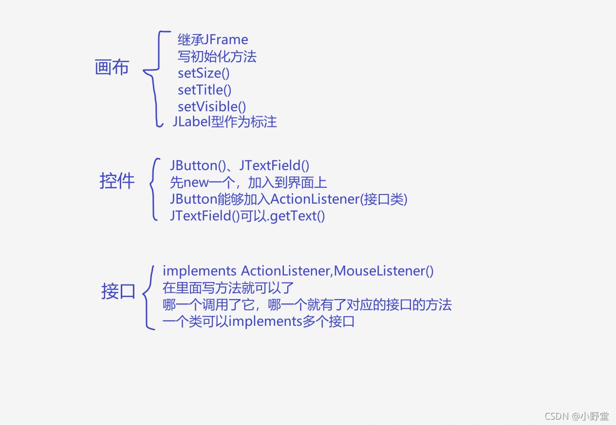 java软件交互 java交互界面_java