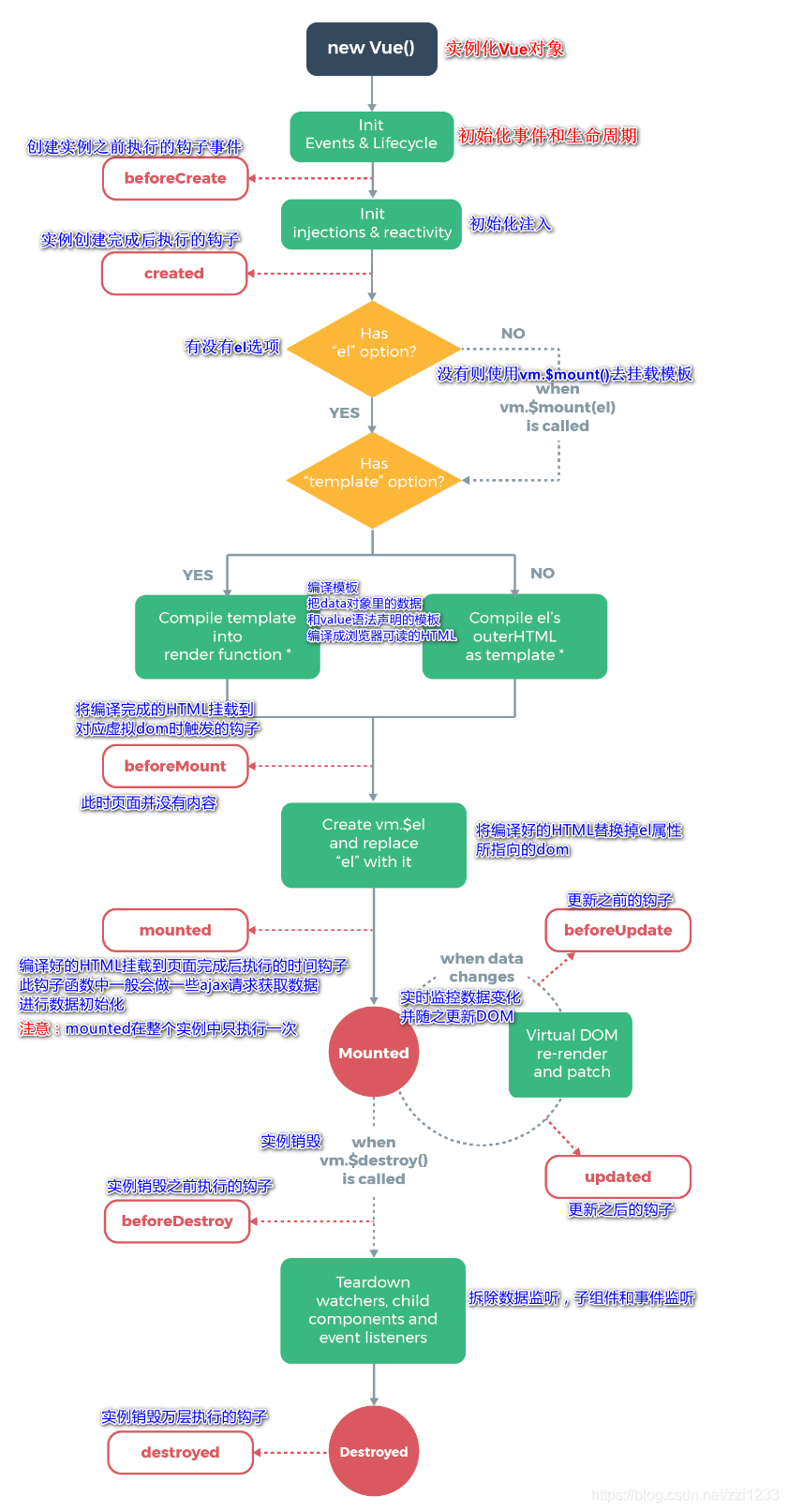 java前端传给后端对象叫dto java后端给前端的接口_ios_02