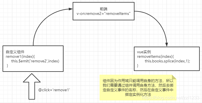 java前端传给后端对象叫dto java后端给前端的接口_java前端传给后端对象叫dto_03