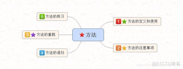 java 接口返回值为二进制怎么转文件 java返回值怎么接收_中如何直接使用方法返回的值