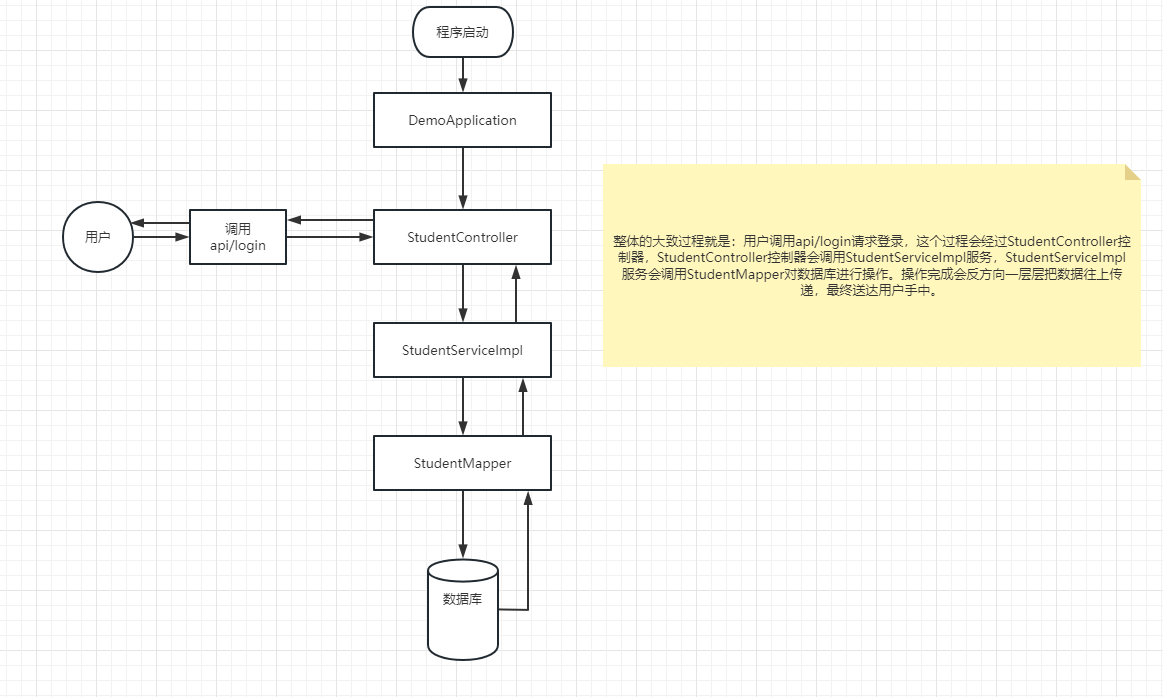 idea社区版不支持springboot么 idea社区版没有springboot_List_11