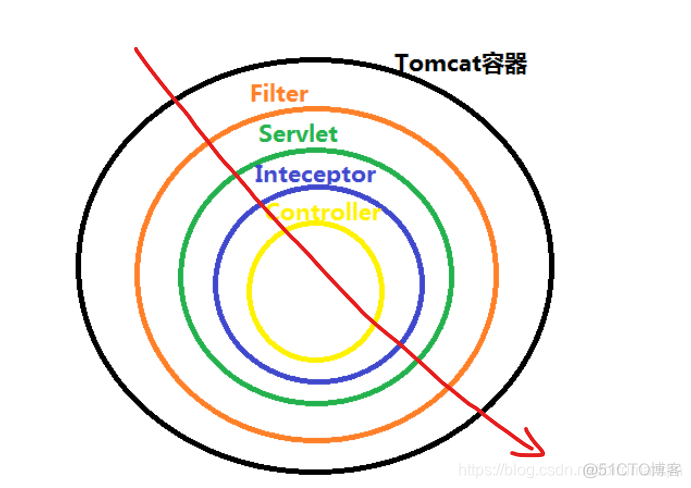 idea 中 build 屏蔽 test测试文件 idea拦截器_java_02