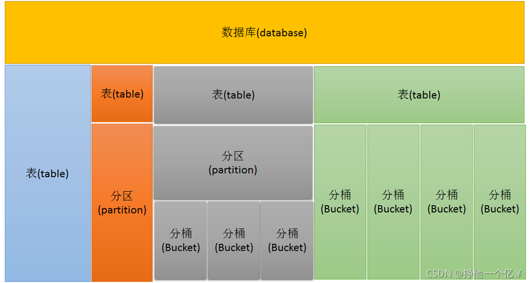 hive存储金额用什么类型 hive的数据存储在什么位置_hive_02