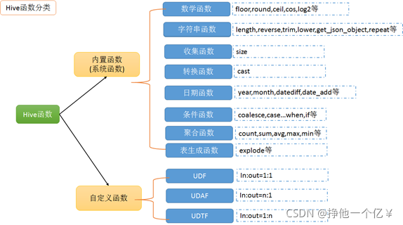 hive存储金额用什么类型 hive的数据存储在什么位置_数据仓库_03