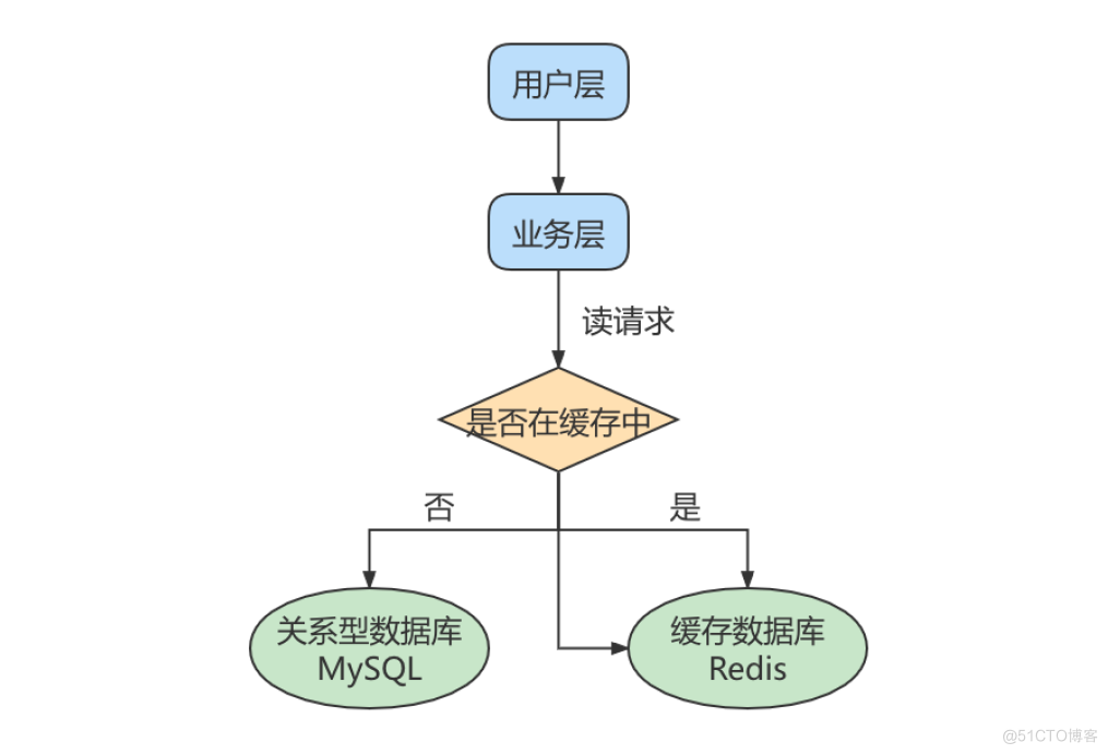 mysql8.0主从复制_服务器