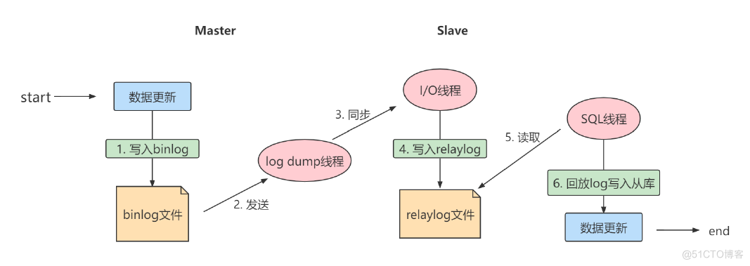 mysql8.0主从复制_数据库_03