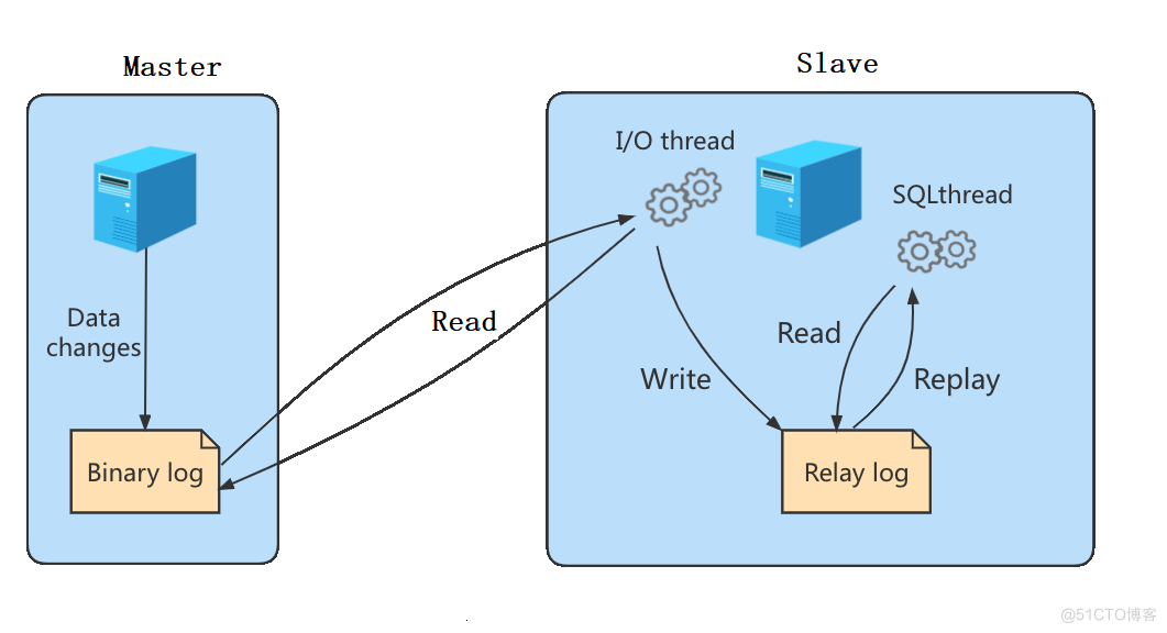 mysql8.0主从复制_服务器_04