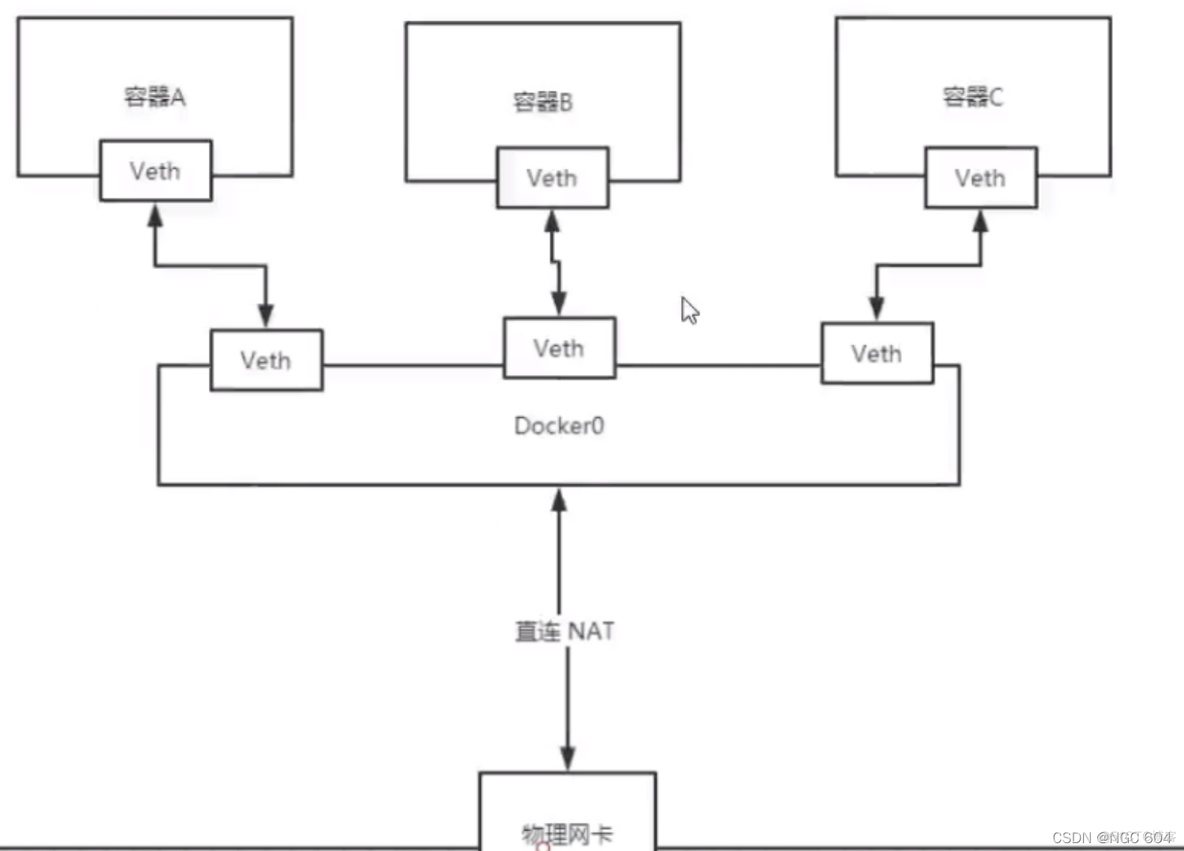 docker for windows volume的地址 docker volume ls_容器