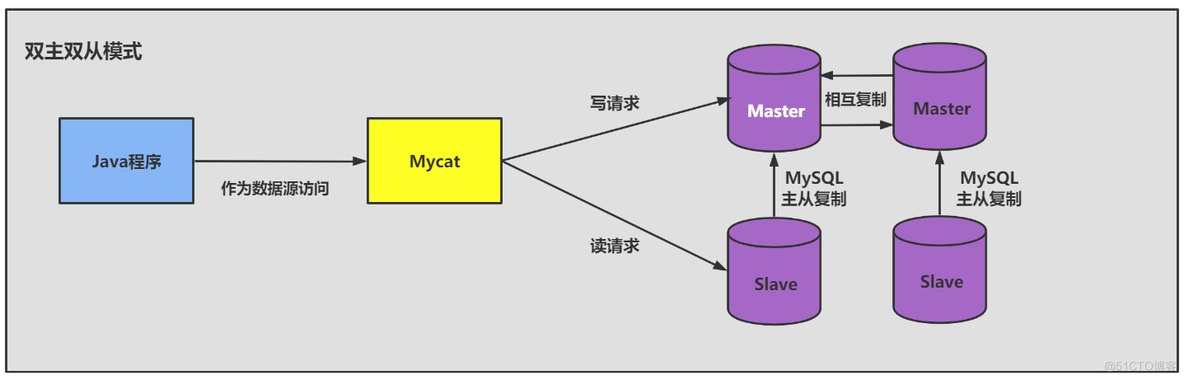 mysql8.0主从复制_服务器_06