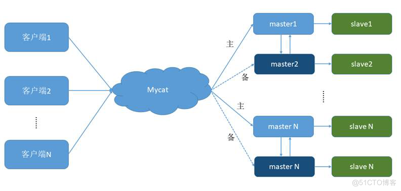 mysql8.0主从复制_服务器_07