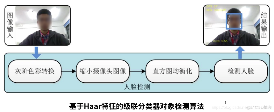 android 视觉 视觉sdk_二维_05