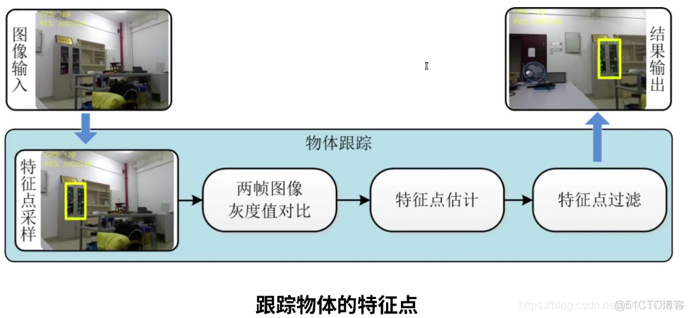 android 视觉 视觉sdk_二维_06