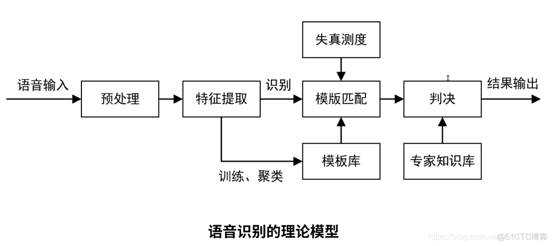 android 视觉 视觉sdk_二维_07