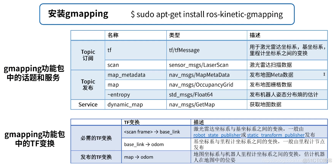 android 视觉 视觉sdk_OpenCV_15