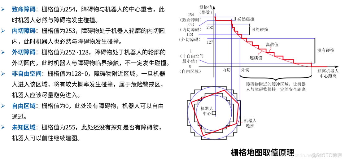 android 视觉 视觉sdk_android 视觉_16