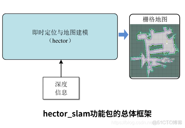 android 视觉 视觉sdk_数据_20