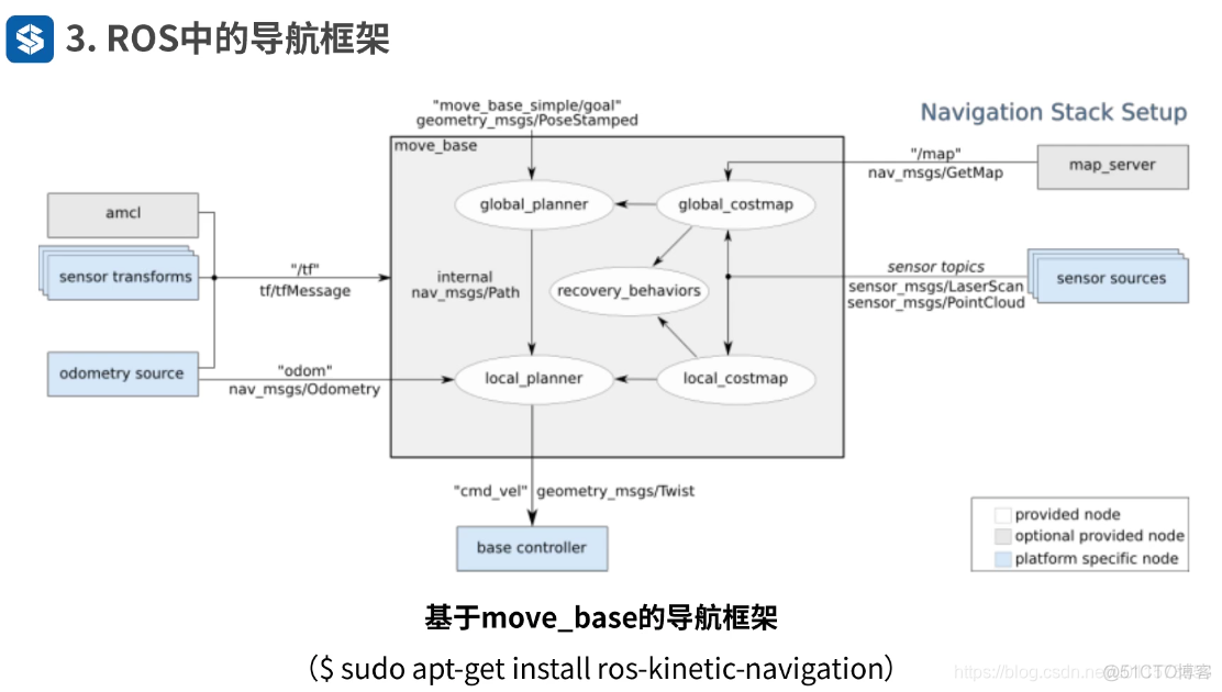 android 视觉 视觉sdk_android 视觉_31