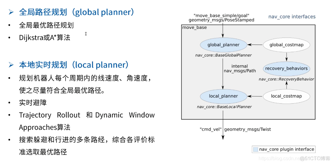 android 视觉 视觉sdk_android 视觉_32