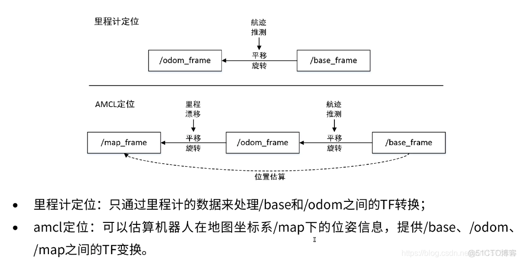 android 视觉 视觉sdk_OpenCV_34