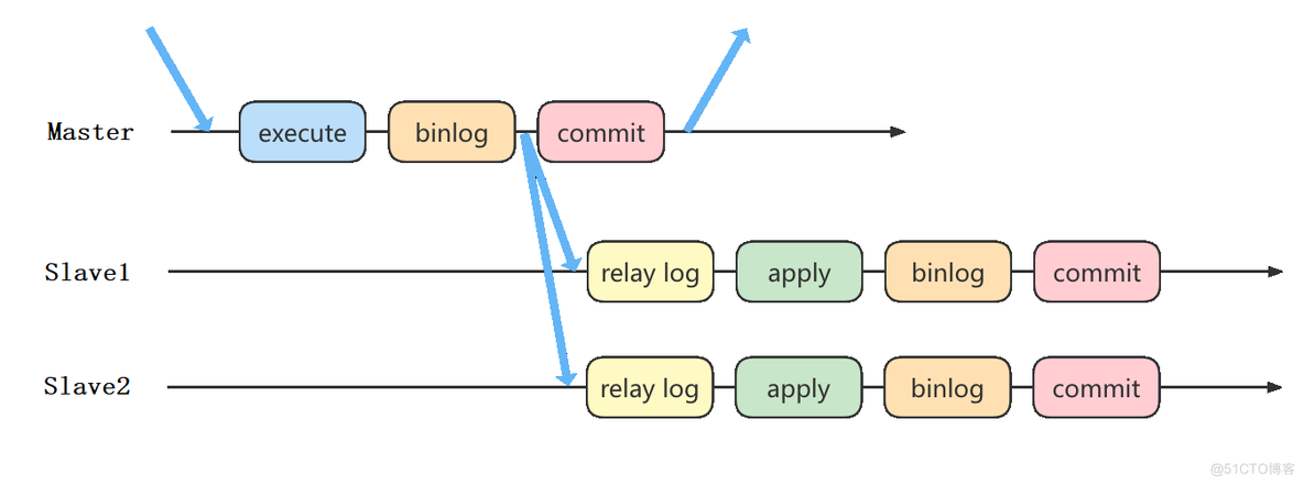 mysql8.0主从复制_数据_09