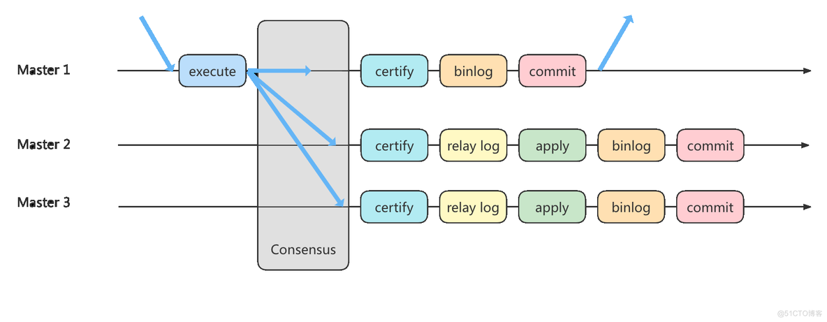 mysql8.0主从复制_数据_11