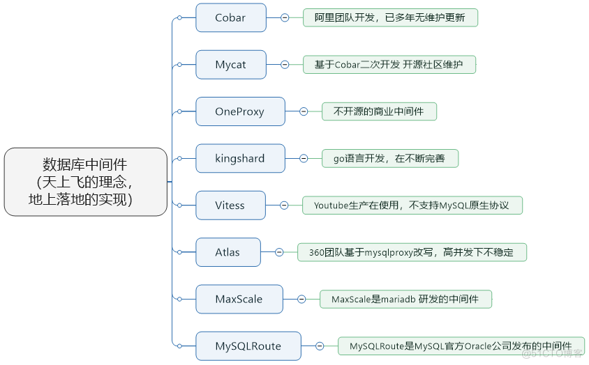 mysql8.0主从复制_数据_12