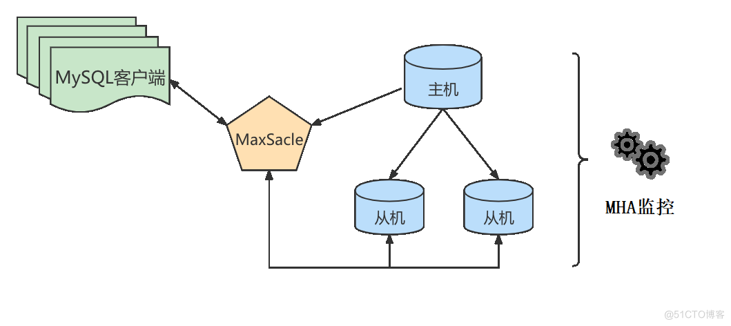 mysql8.0主从复制_数据库_13