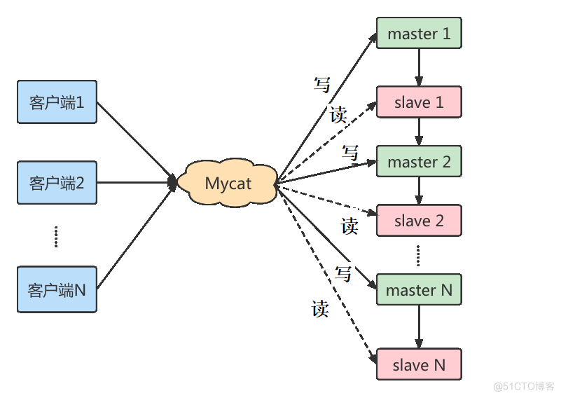 mysql8.0主从复制_数据_14