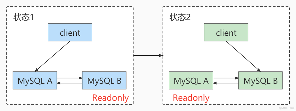 mysql8.0主从复制_数据_15