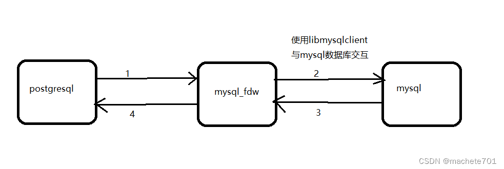 MySQL查看sql语句长度 mysql查询长度_数据库